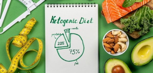 Porcentajes de grupos de alimentos dieta keto
